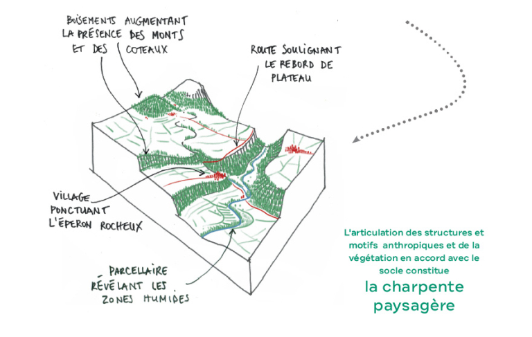 Atlas des Paysages - PNR Aubrac