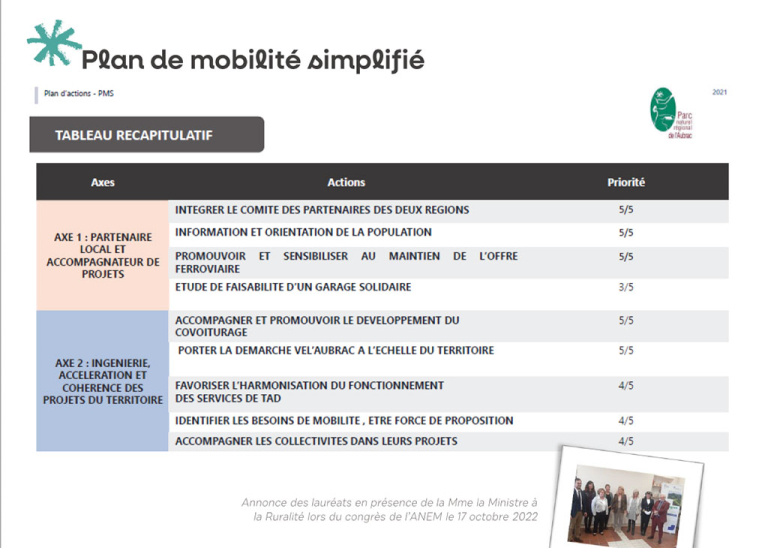 Plan de mobilité simplifié - PNR Aubrac