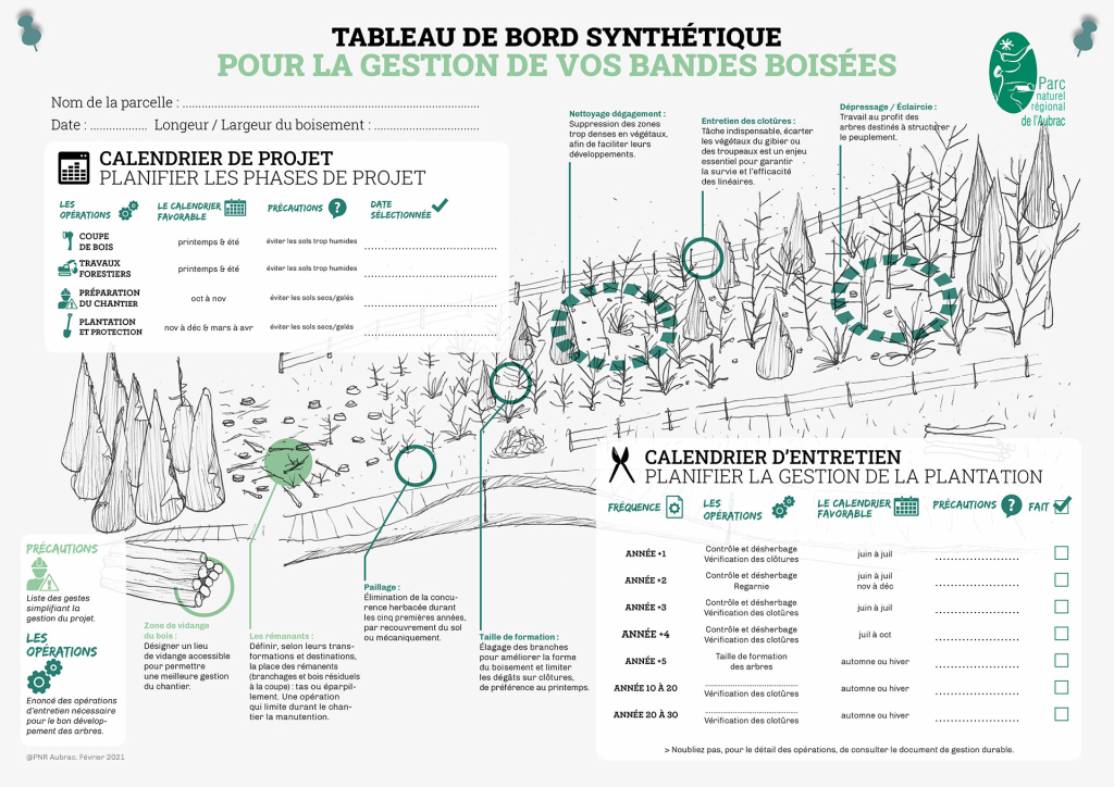 Tableau de bord pour la gestion de vos bandes boisées - Rémy Teyssèdre - PNR Aubrac