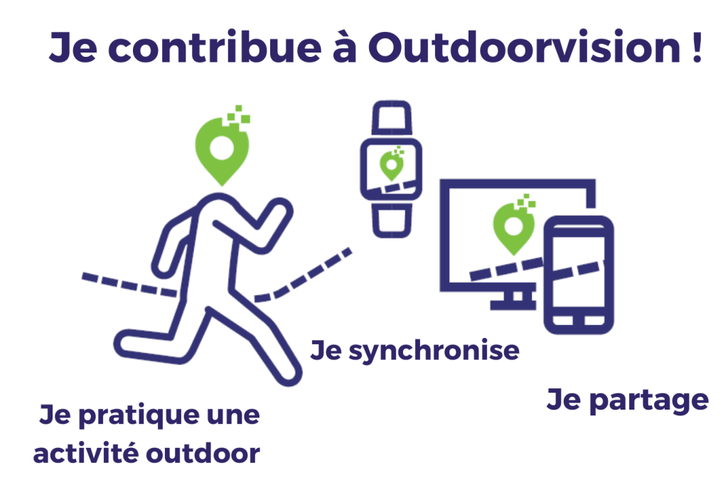 Outdoorvision - Je pratique_je synchronise_je participe