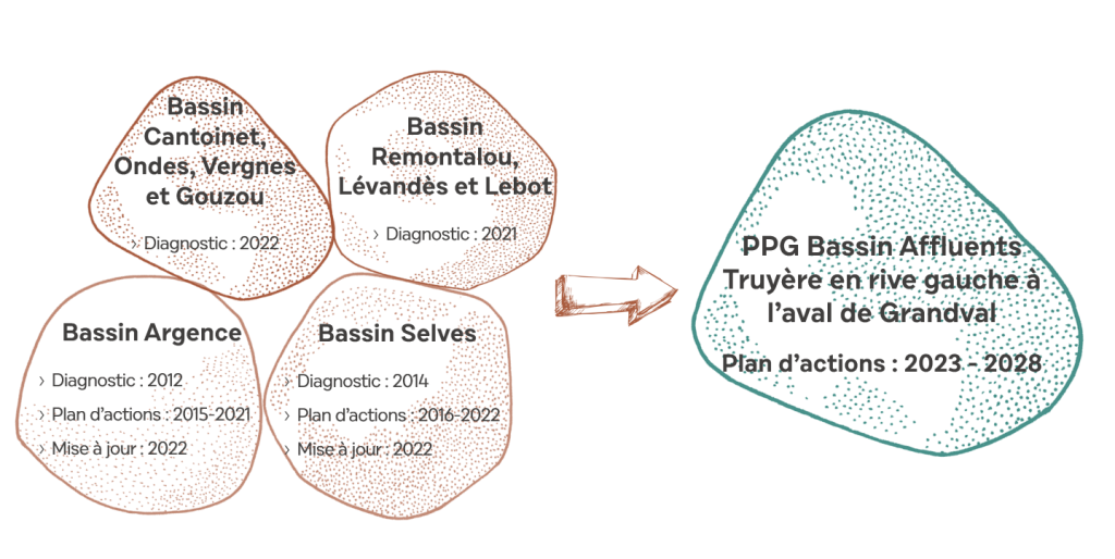 PPG Bassin Affluents Truyère en rive gauche à l’aval de Grandval