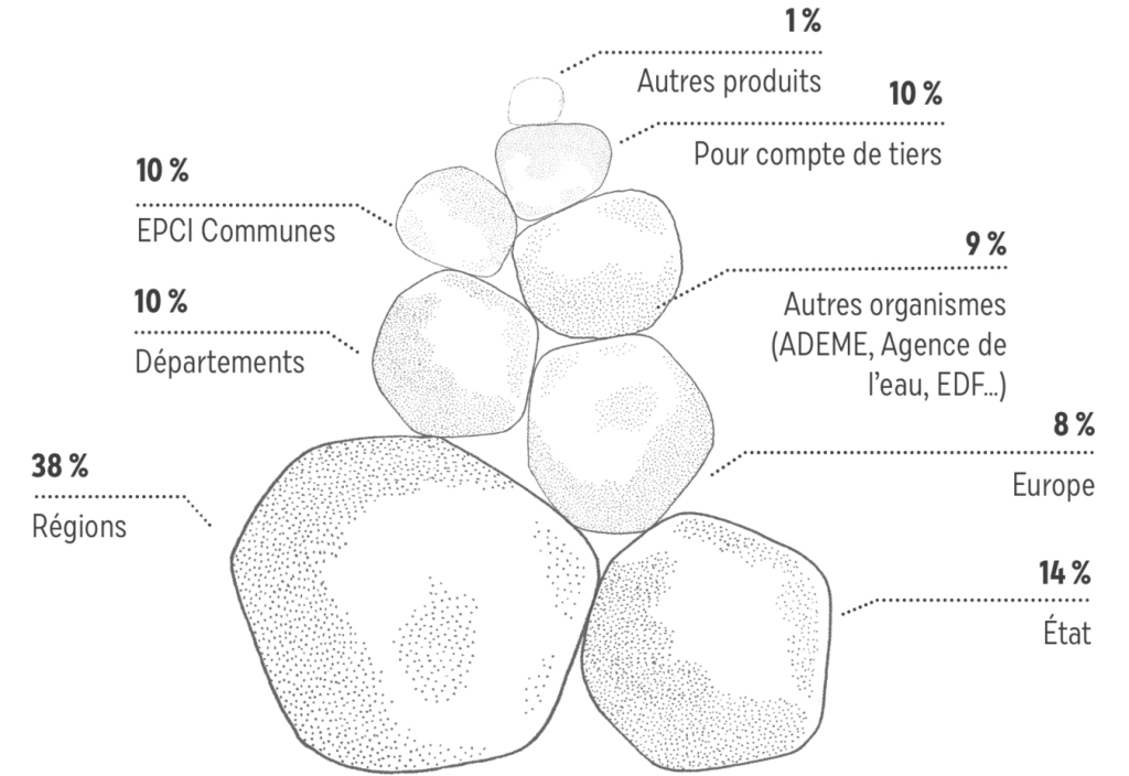 Recettes PNR Aubrac 2025